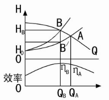 凯泉泵业|凯泉水泵|上?？獆凯泉水泵价格|凯泉水泵选型|凯泉泵业集团