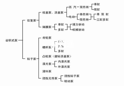 凯泉泵业|凯泉水泵|上?？獆凯泉水泵价格|凯泉水泵选型|凯泉泵业集团