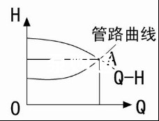 凯泉泵业|凯泉水泵|上?？獆凯泉水泵价格|凯泉水泵选型|凯泉泵业集团